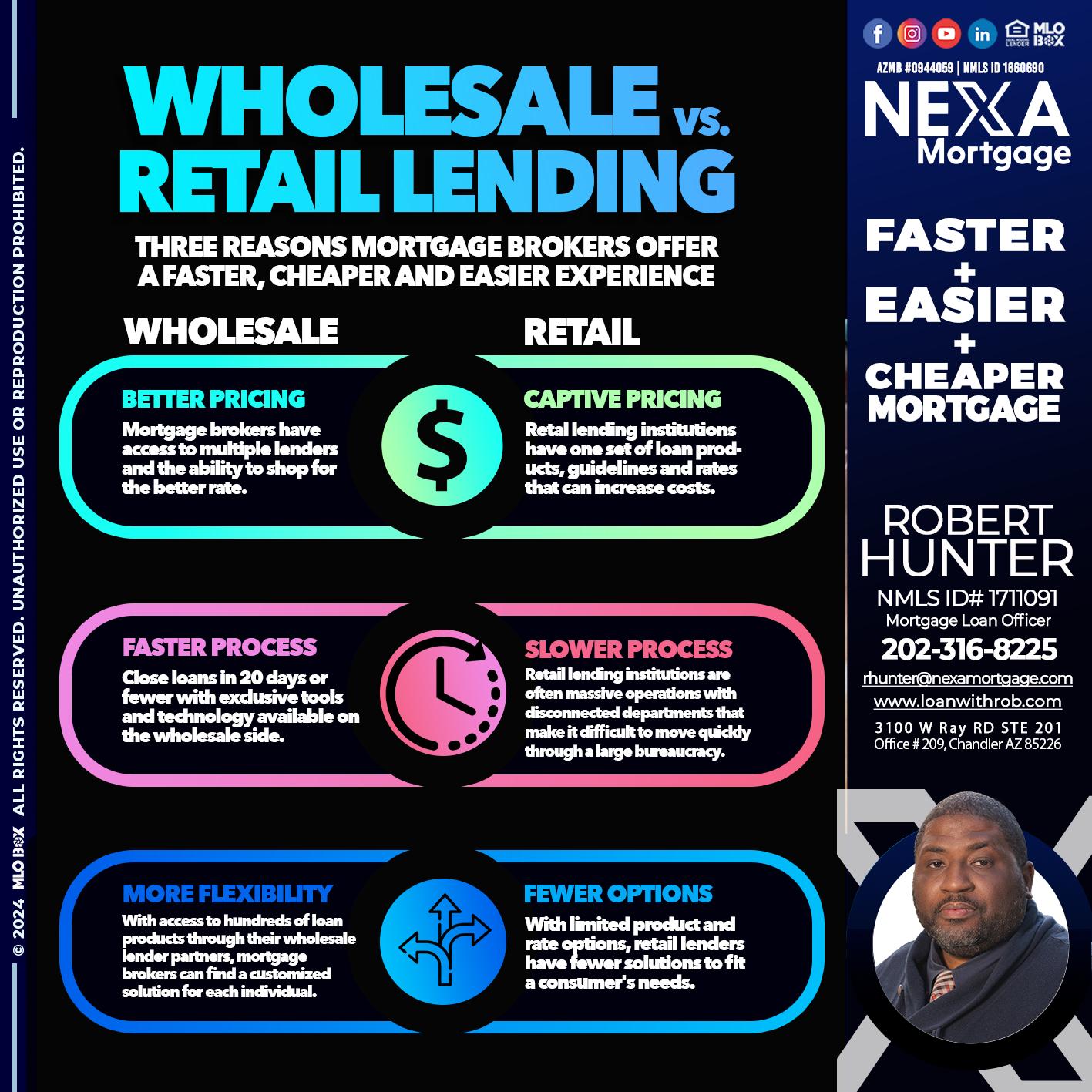 WHOLE SALE - Robert Hunter -Mortgage Loan Officer