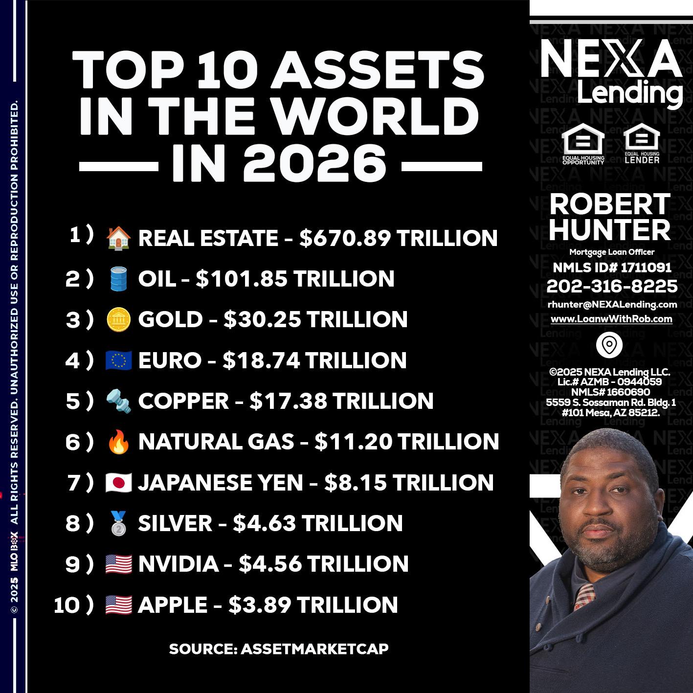 top 10 - Robert Hunter -Mortgage Loan Officer